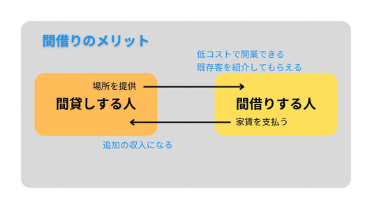 【京都間借り事情】スパイスカレーizonが間借り8か月で実店舗を持つまで（後編）